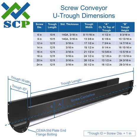 screw conveyor trough covers|screw conveyor size chart.